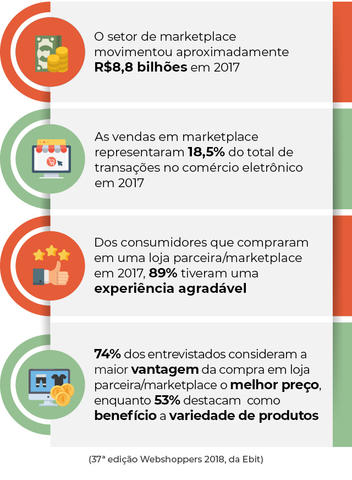 dados-marketplace-brasil-2017